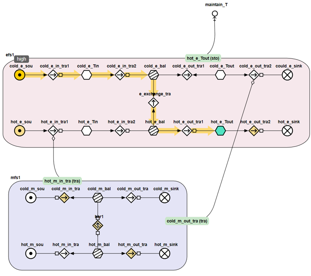 How to calculate heat transfer in continuous flow applications — Stoli Chem